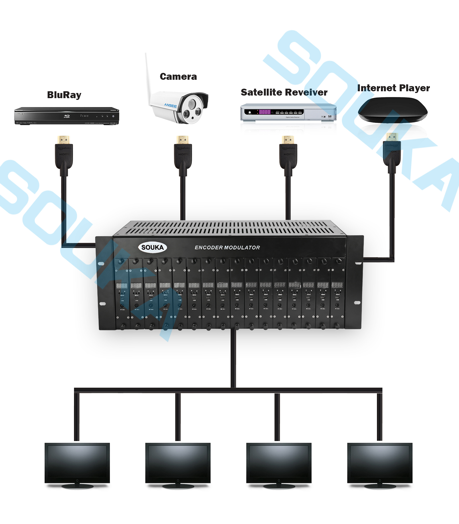 HDMI cable encoder modulator