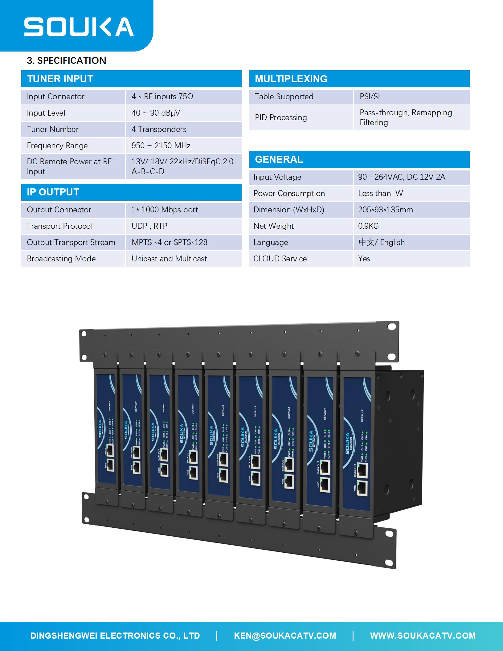 TUNER TO IP GATEWAY