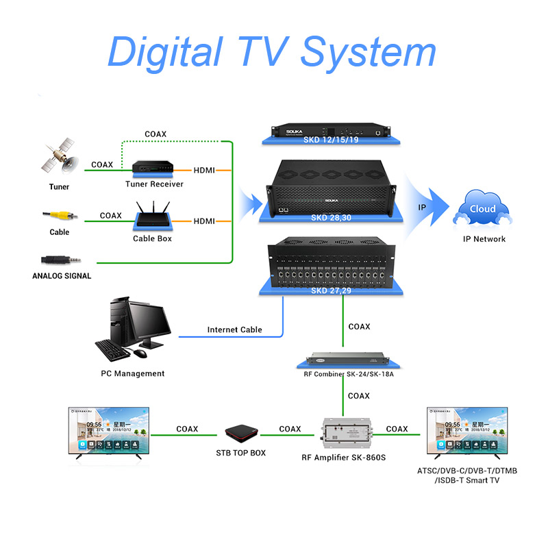 SOUKA DIGITAL TV SYSTEM SOLUTION