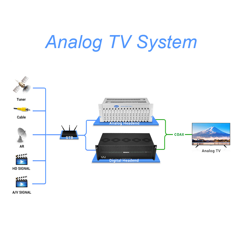 SOUKA ANALOG TV SYSTEM SOLUTION
