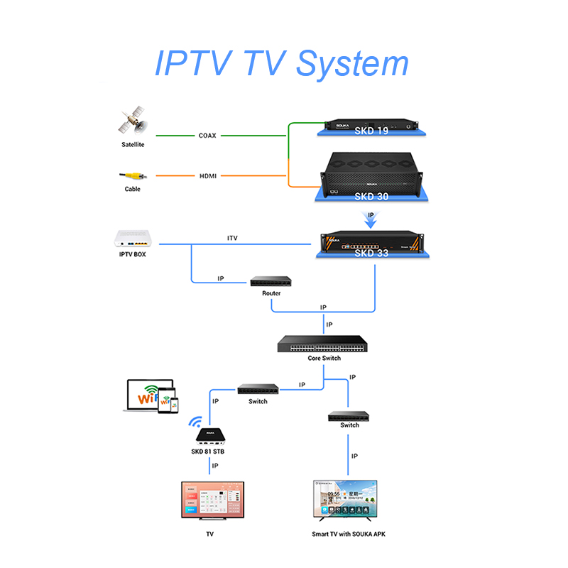 SOUKA IPTV TV SYSTEM SOLUTION
