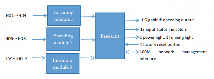 SKD1510 Principle Chart
