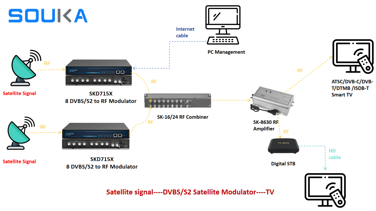SKD715X system diagram 1