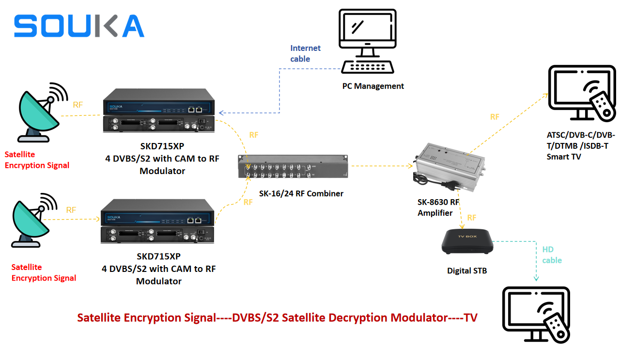 SKD715XP system diagram 1